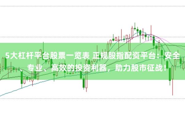 5大杠杆平台股票一览表 正规股指配资平台：安全、专业、高效的投资利器，助力股市征战！