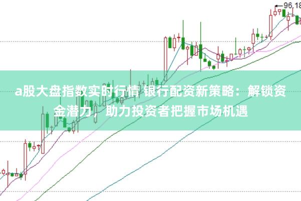 a股大盘指数实时行情 银行配资新策略：解锁资金潜力，助力投资者把握市场机遇